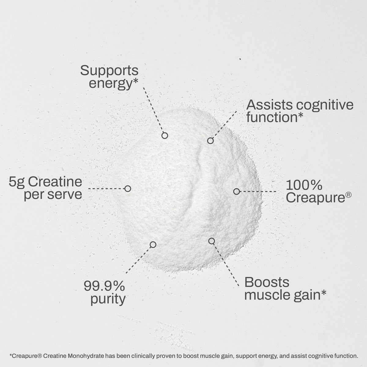 Creapure® Creatine Monohydrate 500g