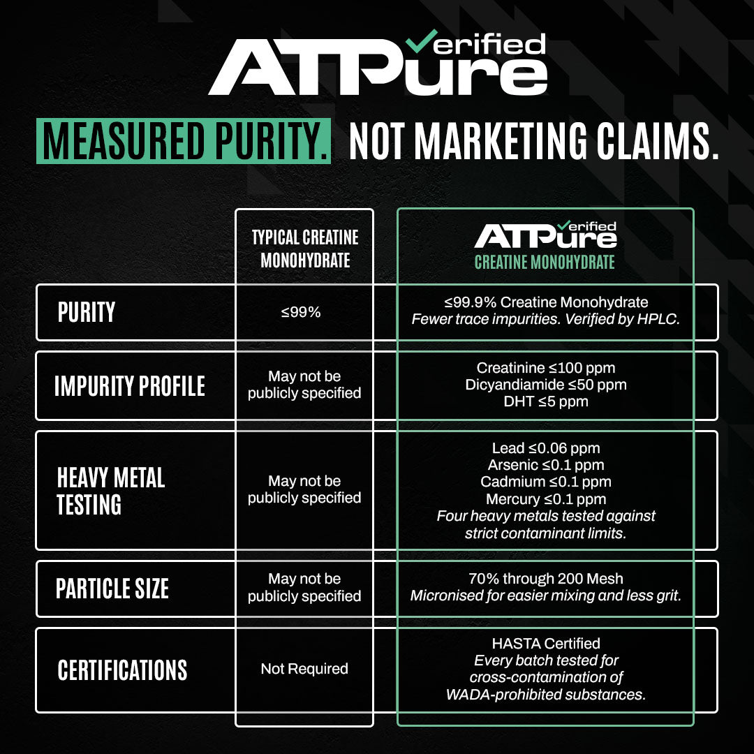 ATPURE Verified Creatine Monohydrate 500g