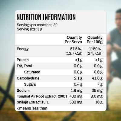 Test Perform & Tongkat Ali + Shilajit Bundle
