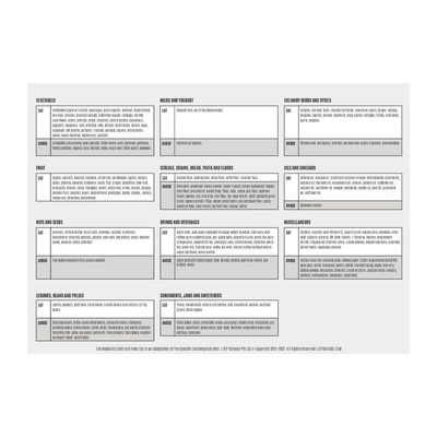Modbiotic Food List - Plant Based Edition